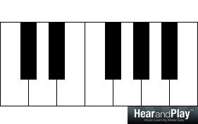 chord enhancements C major