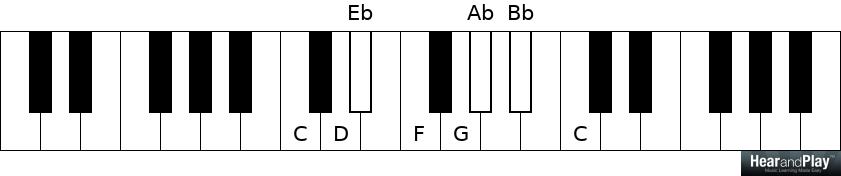 The Differences Between The Minor Third And Augmented Second Intervals ...