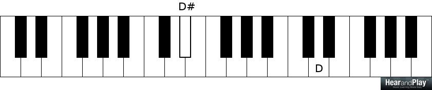 A Lesson On The 3 Octave Types Every Serious Musician Must Know - Hear ...