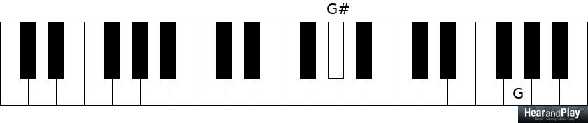 A Lesson On The 3 Octave Types Every Serious Musician Must Know - Hear ...