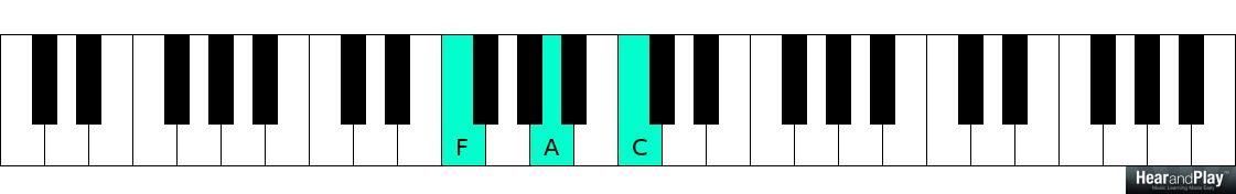 Blues Piano Scales Chords And Chord Progressions For Beginners Hear And Play Music Learning Center
