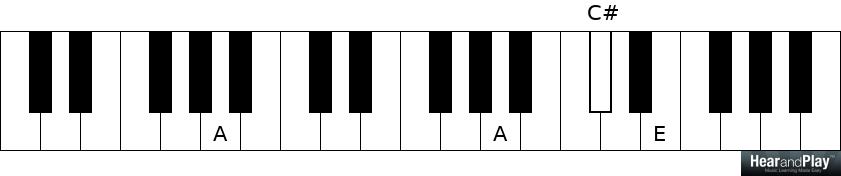4-chord songs a major