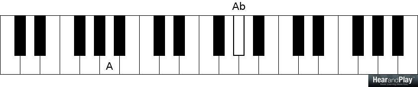 A Lesson On The 3 Octave Types Every Serious Musician Must Know - Hear ...