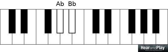 piano chords - half steps