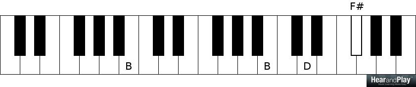 4-chord songs b minor