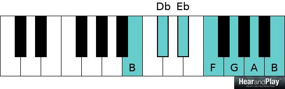 Whole tone scale B D flat E flat F G A B