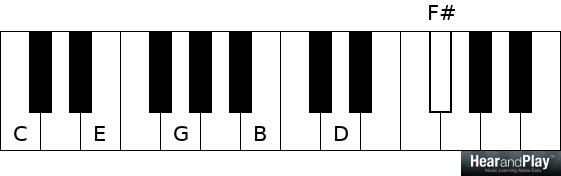 Avoiding the Avoid Note - Hear and Play Music Learning Center