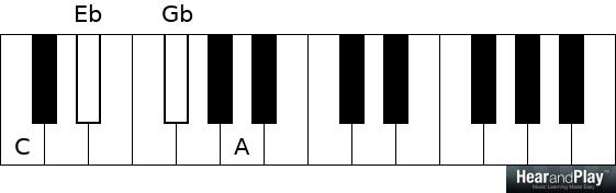 piano chords - half steps