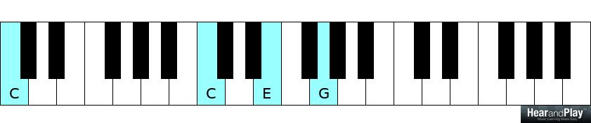 4-chord songs c major