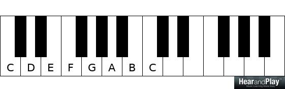 major and minor chords C major