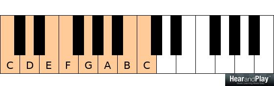 chord formation C D E F G A B C scale