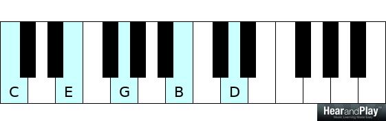 inferencia En general Odio How To Play Major 9th Chords In Every Key - Hear and Play Music Learning  Center