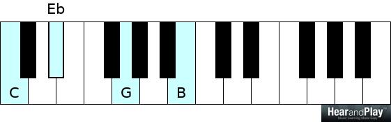 piano chords - half steps