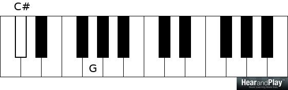 Chromatic Dissonance: Chord Formation Using the 