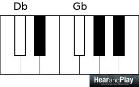 piano chords - generic intervals