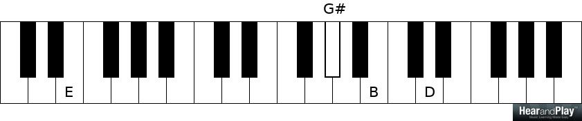 The Minor 2 5 1 Chord Progression Vs The 7 3 6 Chord Progression Hear And Play Music Learning Center