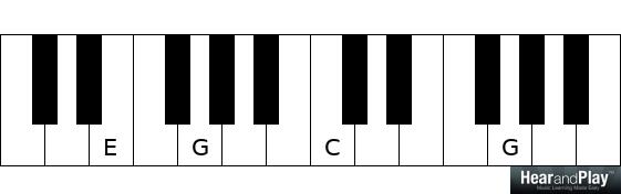 chord inversions first inversion voicings