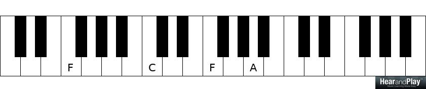 4-chord songs a minor