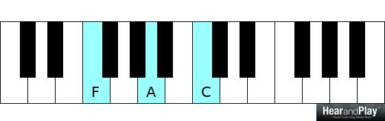 4-chord songs f major