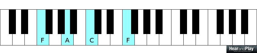 4-chord songs a minor