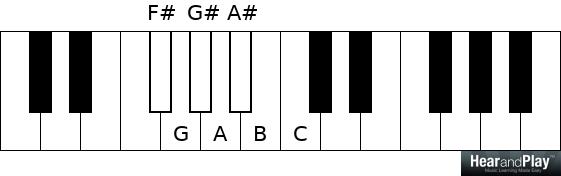 Bitonality: License to Play In Two Keys At Once (Playing Outside ...