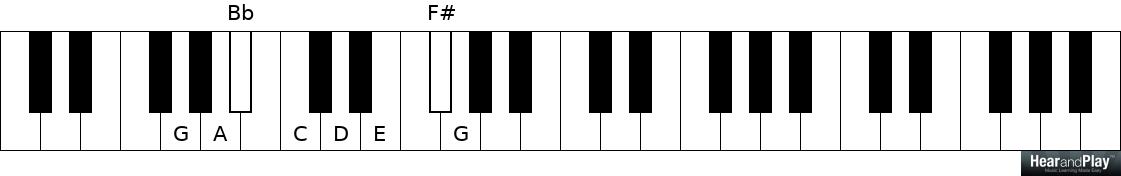 A Lesson On The Lydian Dominant Scale And My Favorite Dominant 