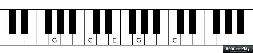 chord inversions second inversion voicing