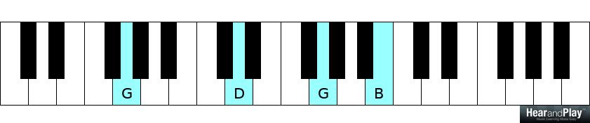 4-chord songs G major